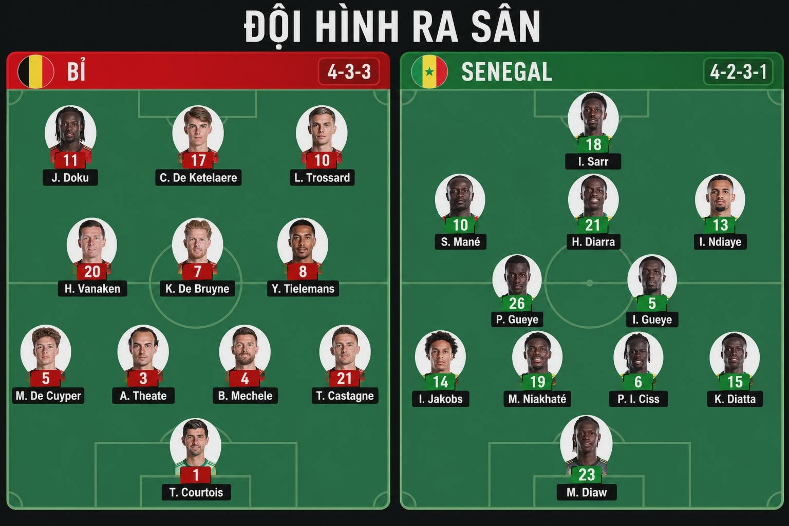 Bỉ - Senegal (hiệp 1) 0-1: Diarra mở tỉ số - Ảnh 2.