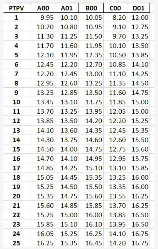 Bách phân vị 5 tổ hợp truyền thống: 27,5 điểm A00 bằng 25,75 tổ hợp C00 và D01 - Ảnh 3.
