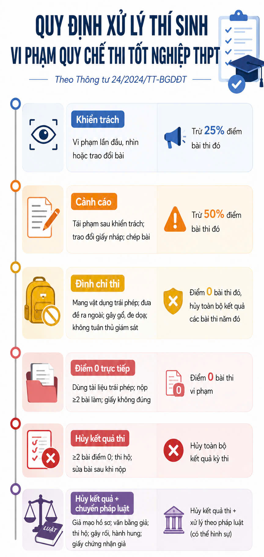 Đề xuất cho 328 thí sinh Tuyên Quang thi lại, chuyên gia nói chưa có căn cứ pháp lý - Ảnh 2.