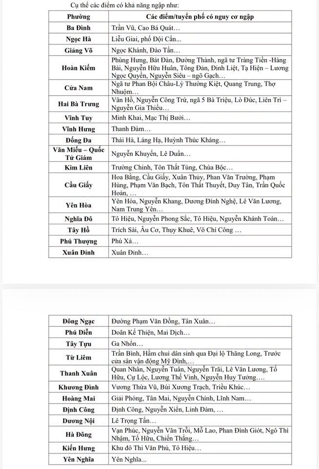 Hà Nội mưa dông, cảnh báo ngập lụt nhiều tuyến phố - Ảnh 2.