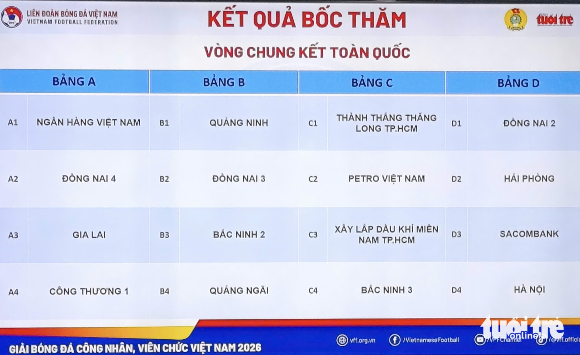 Lộ diện bảng 'tử thần' ở vòng chung kết Giải bóng đá công nhân, viên chức Việt Nam 2026 - Ảnh 2.