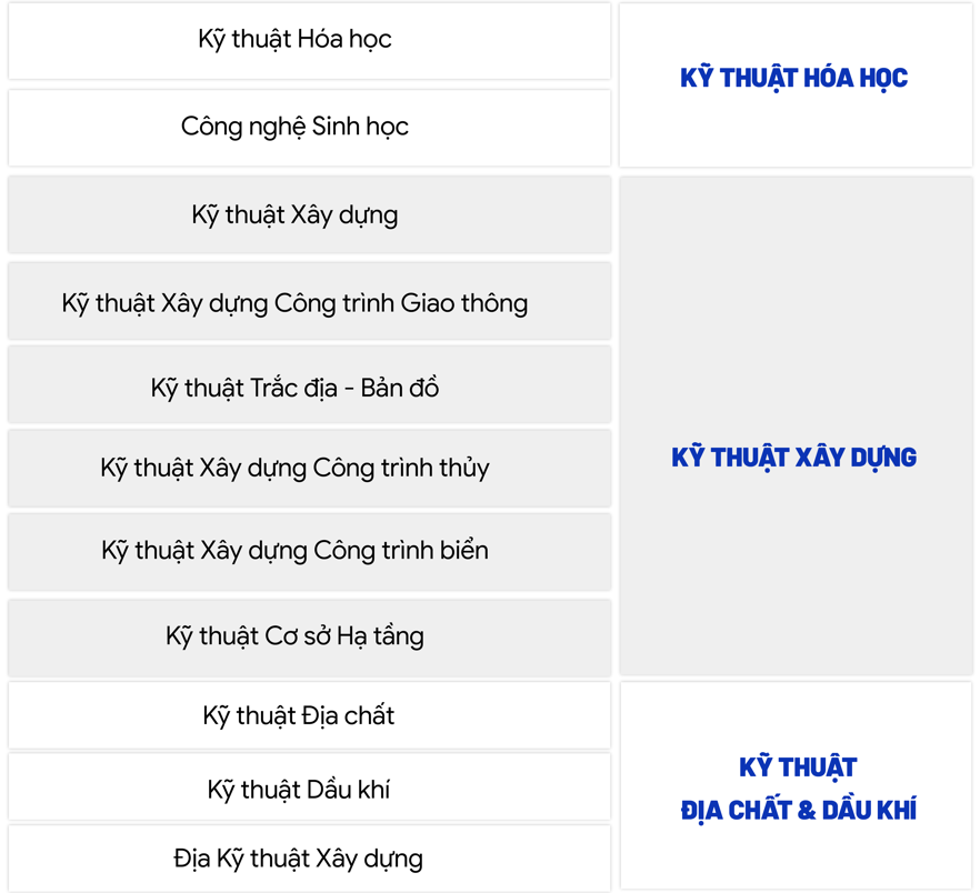 Hơn 72 % ngành đào tạo đại học Trường ĐH Bách khoa TP . HCM được cấp học bổng Chính phủ 2026 - Ảnh 4.
