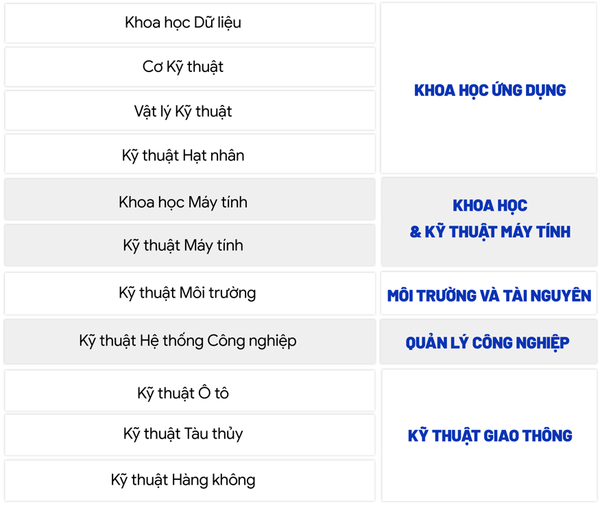 Hơn 72 % ngành đào tạo đại học Trường ĐH Bách khoa TP . HCM được cấp học bổng Chính phủ 2026 - Ảnh 5.