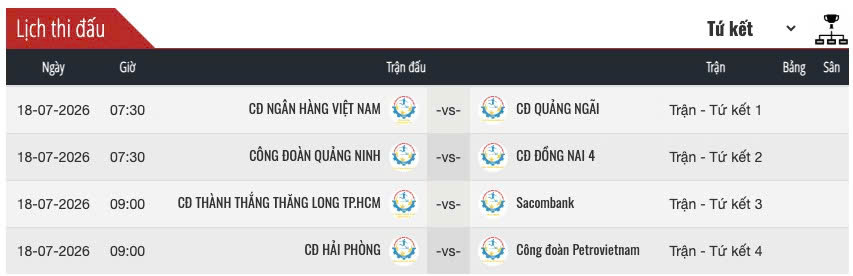 Xác định 8 đội bóng vào tứ kết VCK Giải bóng đá công nhân, viên chức Việt Nam 2026 - Ảnh 3.