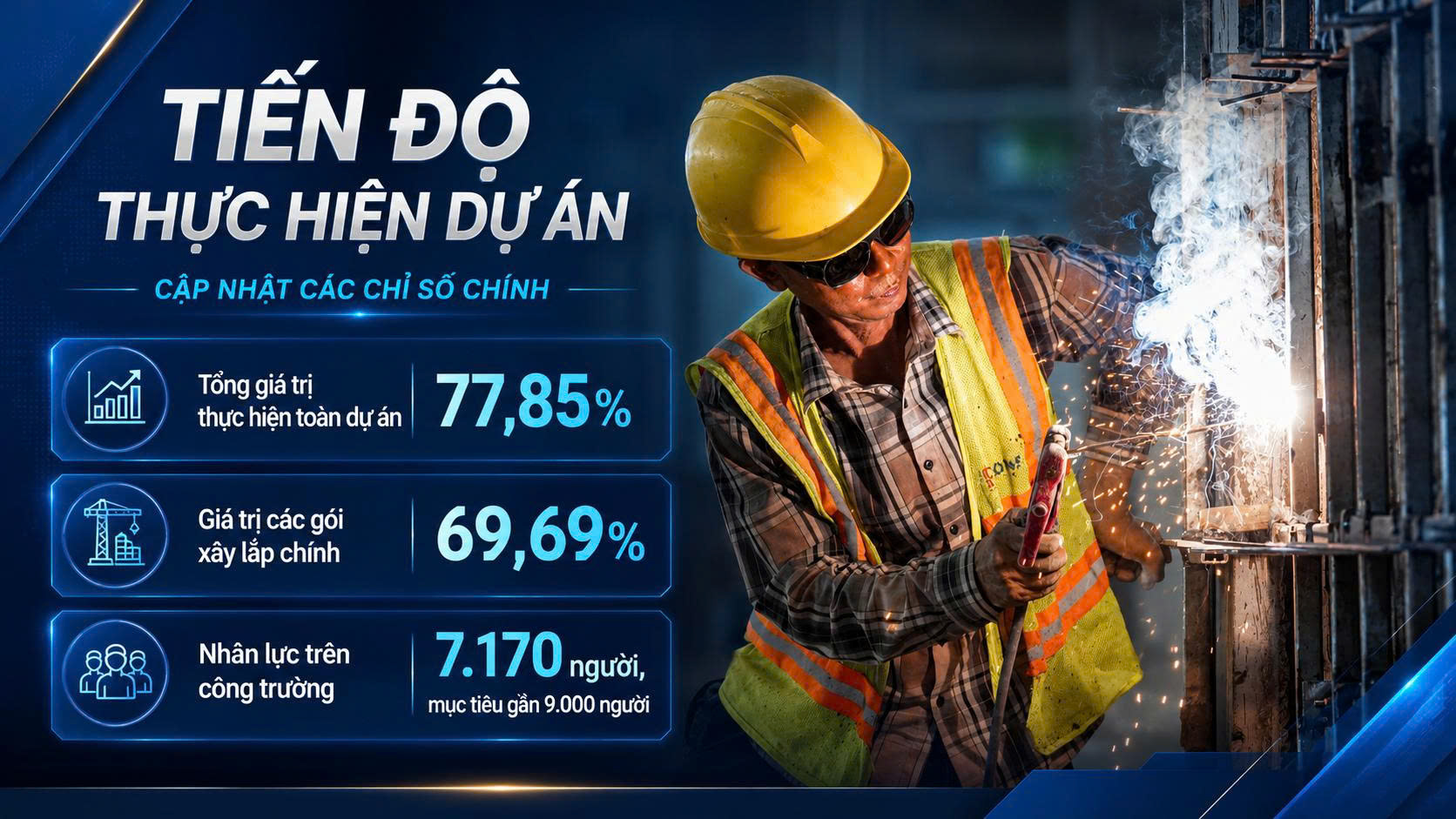 Sân bay Long Thành: Huy động 9.000 công nhân, quyết tâm vận hành thương mại vào 12-2026 - Ảnh 5.