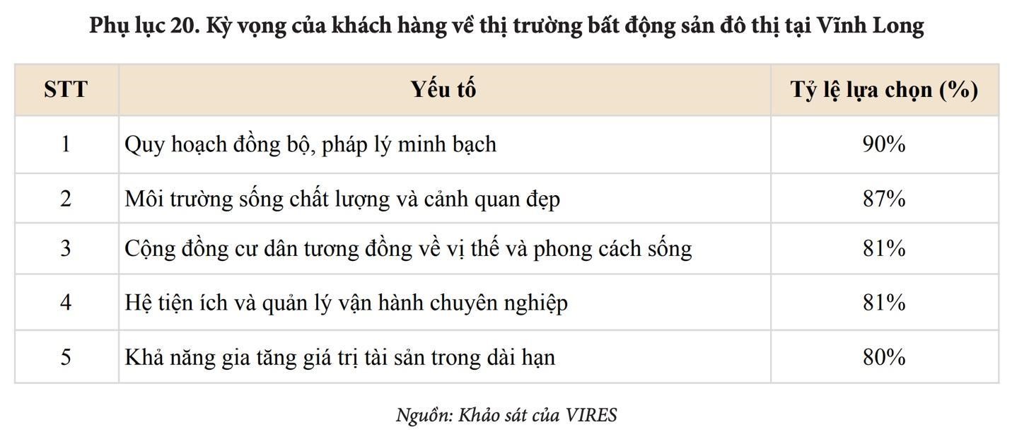 Vì sao đô thị quy hoạch đồng bộ sẽ nắm lợi thế tại Vĩnh Long? - Ảnh 2.