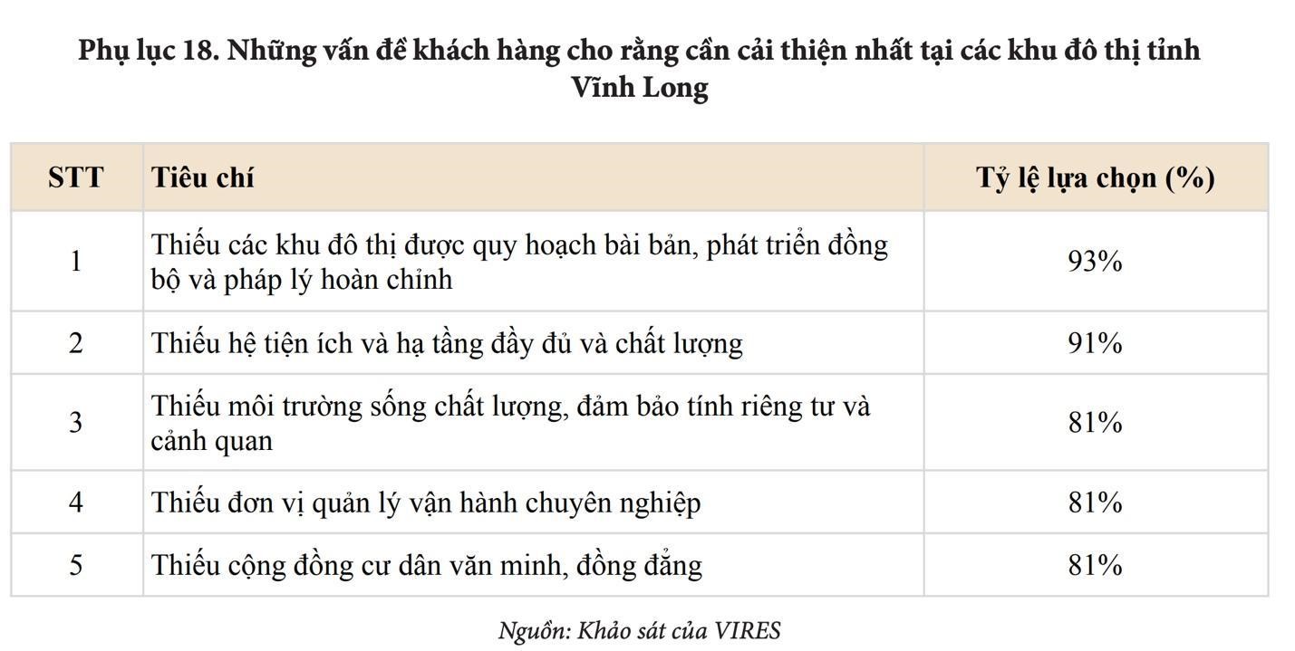 Vì sao đô thị quy hoạch đồng bộ sẽ nắm lợi thế tại Vĩnh Long? - Ảnh 3.