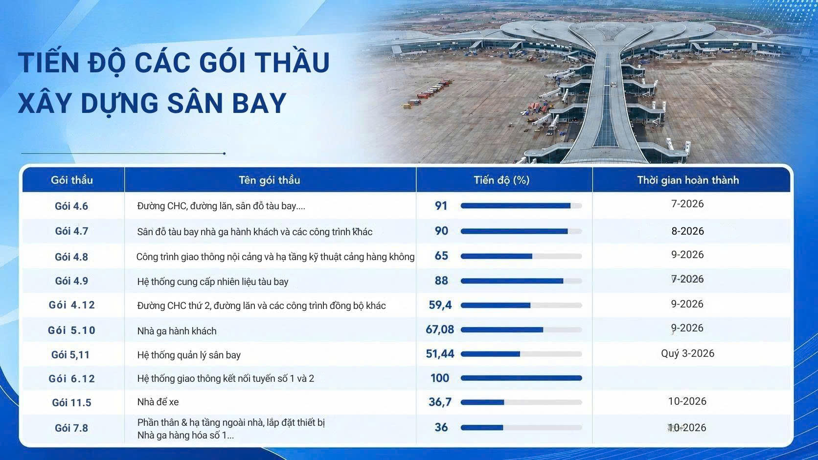 Đường vào “trái tim” công trường xây dựng sân bay Long Thành - Ảnh 11.