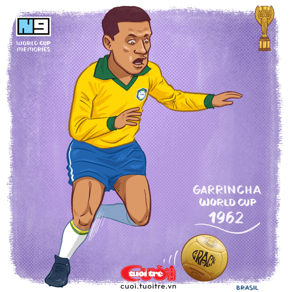 Tượng đài World Cup P.7: Garrincha gánh cả Brazil khi Pele vắng mặt - Ảnh 1.