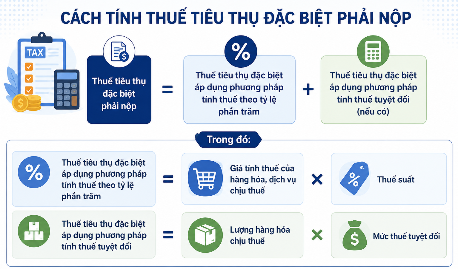 undefined - Ảnh 3. Danh sách các ngành nghề dịch vụ bị áp thuế tiêu thụ đặc biệt năm 2026 - Ảnh 3.