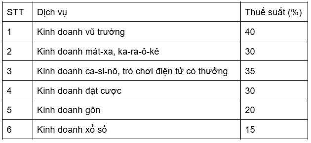 undefined - Ảnh 2. Danh sách các ngành nghề dịch vụ bị áp thuế tiêu thụ đặc biệt năm 2026 - Ảnh 2.