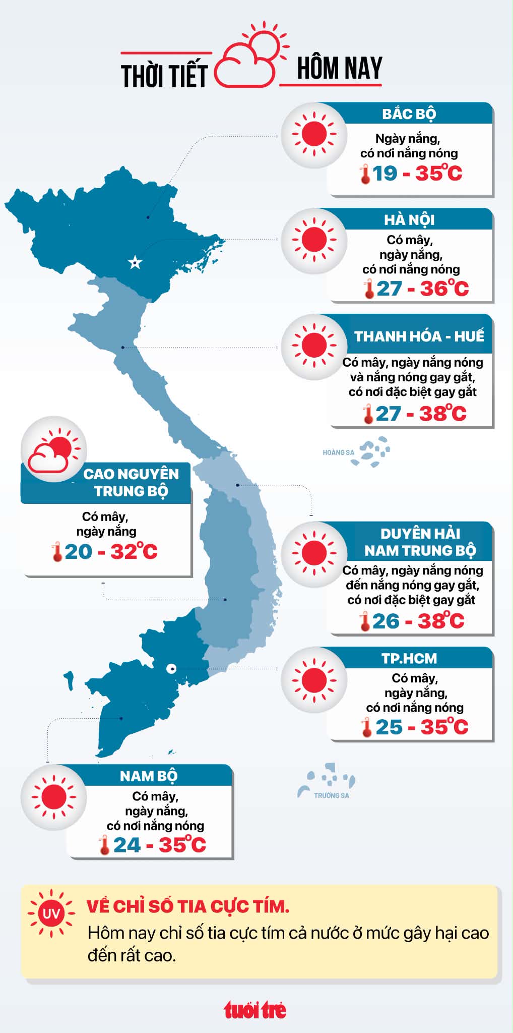 Thời tiết hôm nay 21-7: Cả nước giảm mưa, trời nắng nóng trở lại - Ảnh 2.