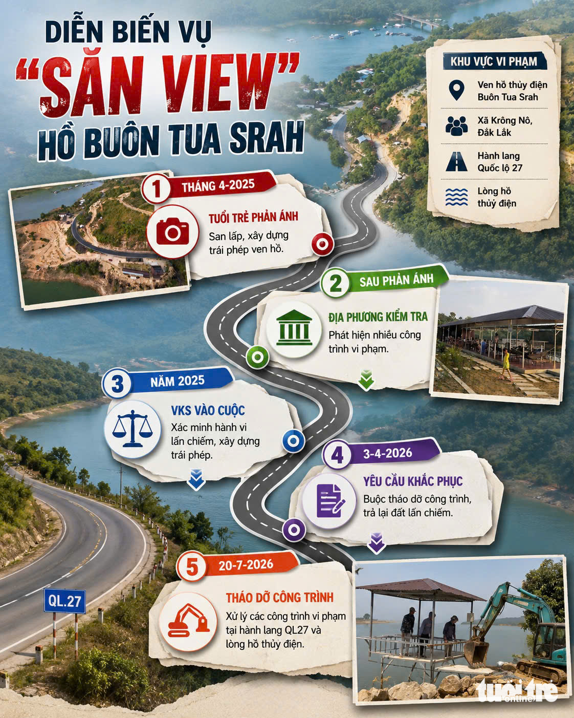Tháo dỡ công trình 'săn view' lấn hành lang quốc lộ, lòng hồ thủy điện ở Đắk Lắk - Ảnh 4.
