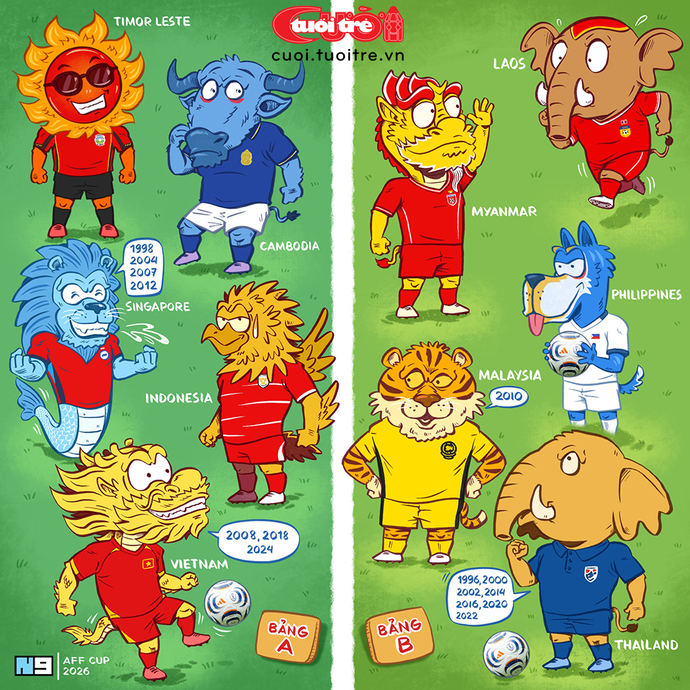 Tất tần tật về ASEAN Cup 2026, Việt Nam bảng A, Thái Lan bảng B - Ảnh 1.