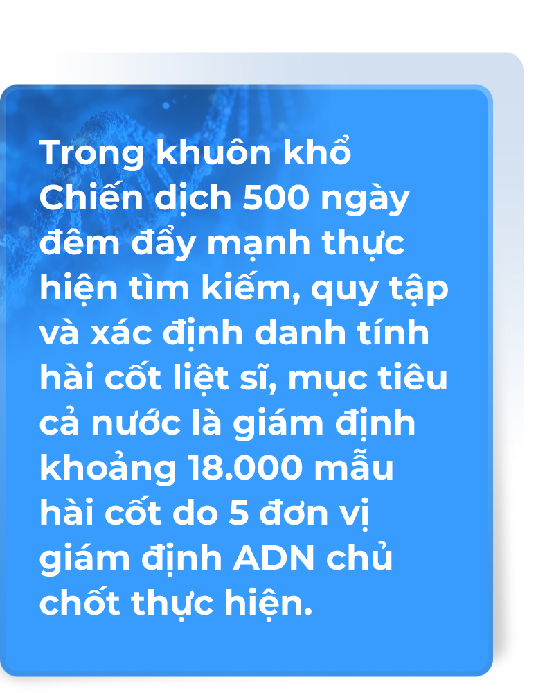  Lời giải cho chiến dịch 500 ngày đêm tìm lại tên cho các liệt sĩ - Ảnh 7.