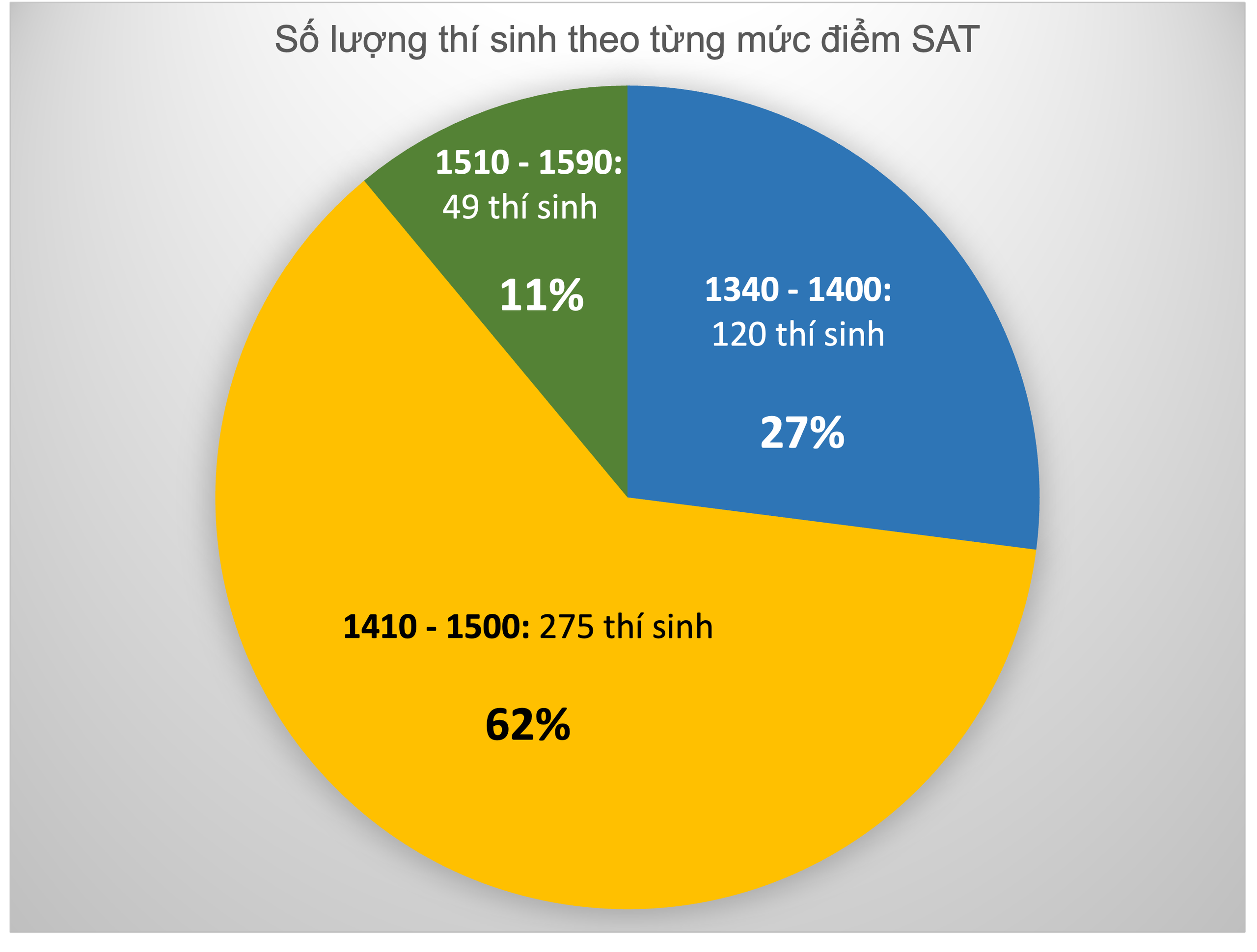 2.288 thí sinh được cộng 0,6 - 1,5 điểm vào Đại học Y dược TP.HCM - Ảnh 3.