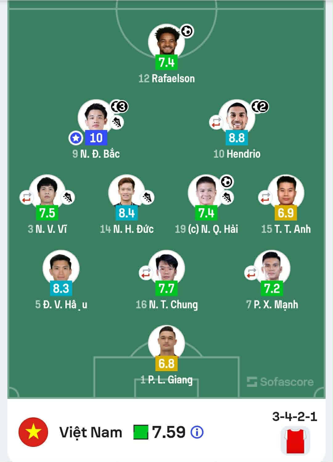 Chỉ mình Đình Bắc đạt điểm 'hoàn hảo' ở lượt 1 ASEAN Cup 2026 - Ảnh 1.