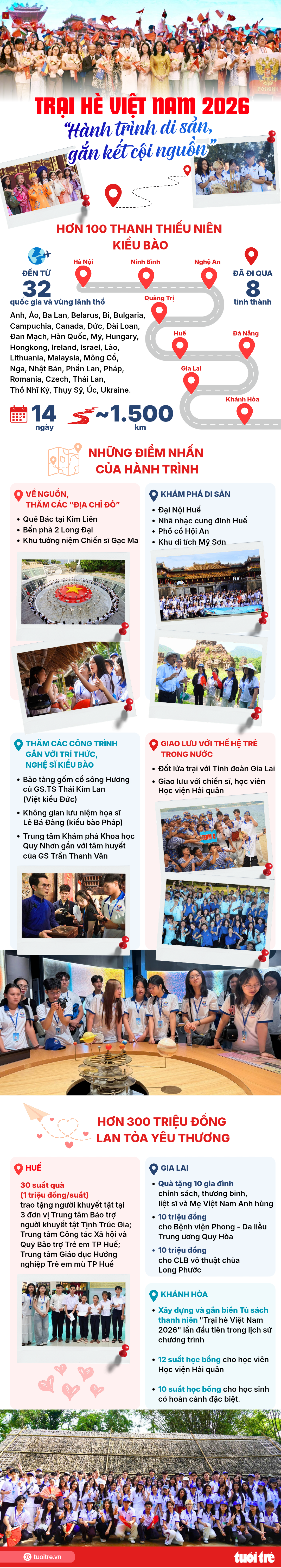 Di sản tiếng Việt của những người trẻ lớn lên ở nước ngoài - Ảnh 34.
