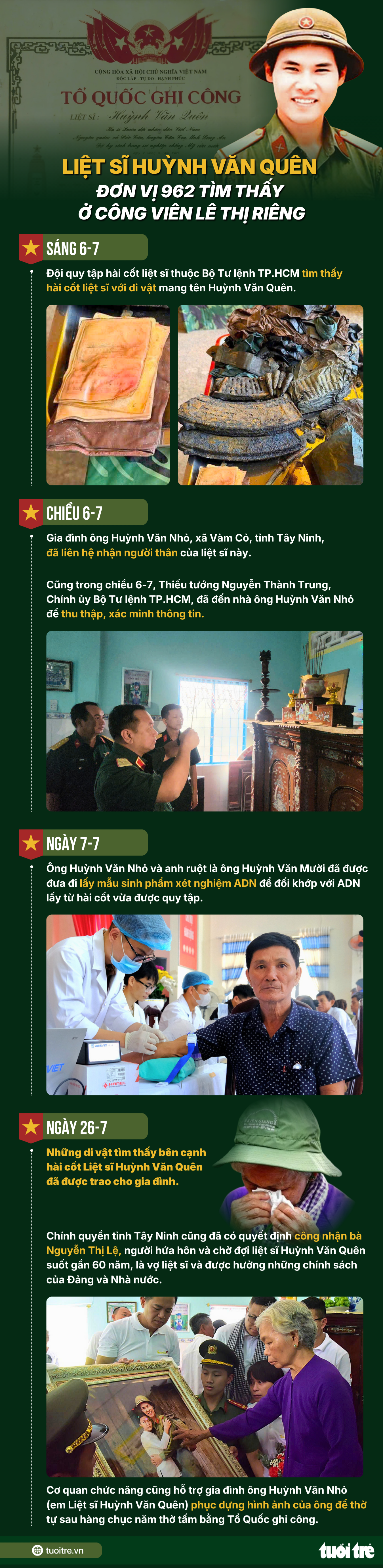 Trao di vật Liệt sĩ Huỳnh Văn Quên cho gia đình ở Vàm Cỏ, hài cốt tìm thấy là anh 'Hai Quên' - Ảnh 4.