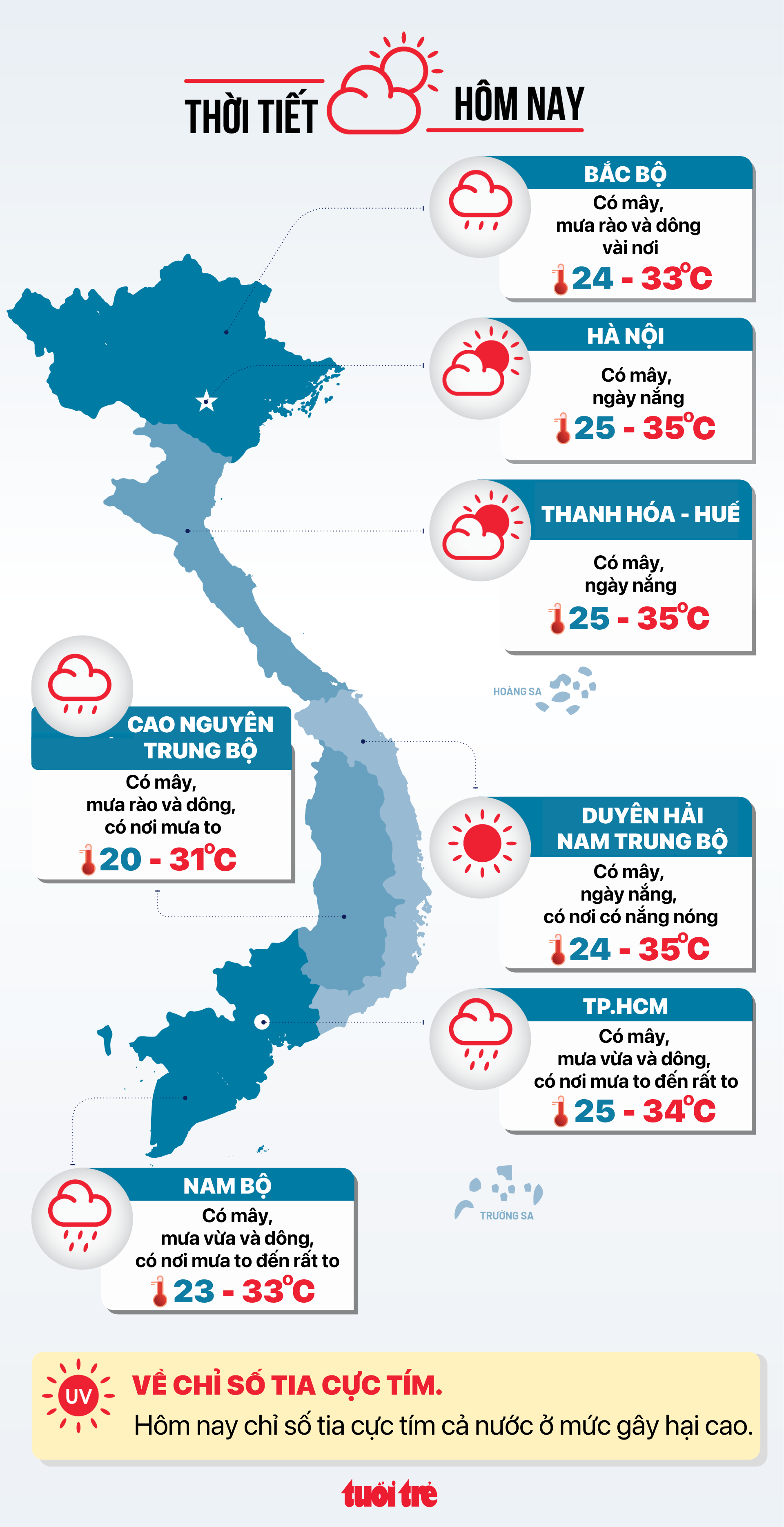 Tin tức sáng 26-7: TP.HCM tăng kiểm soát bán hàng đa cấp; Đổi mới quản lý chất lượng giáo dục - Ảnh 3.
