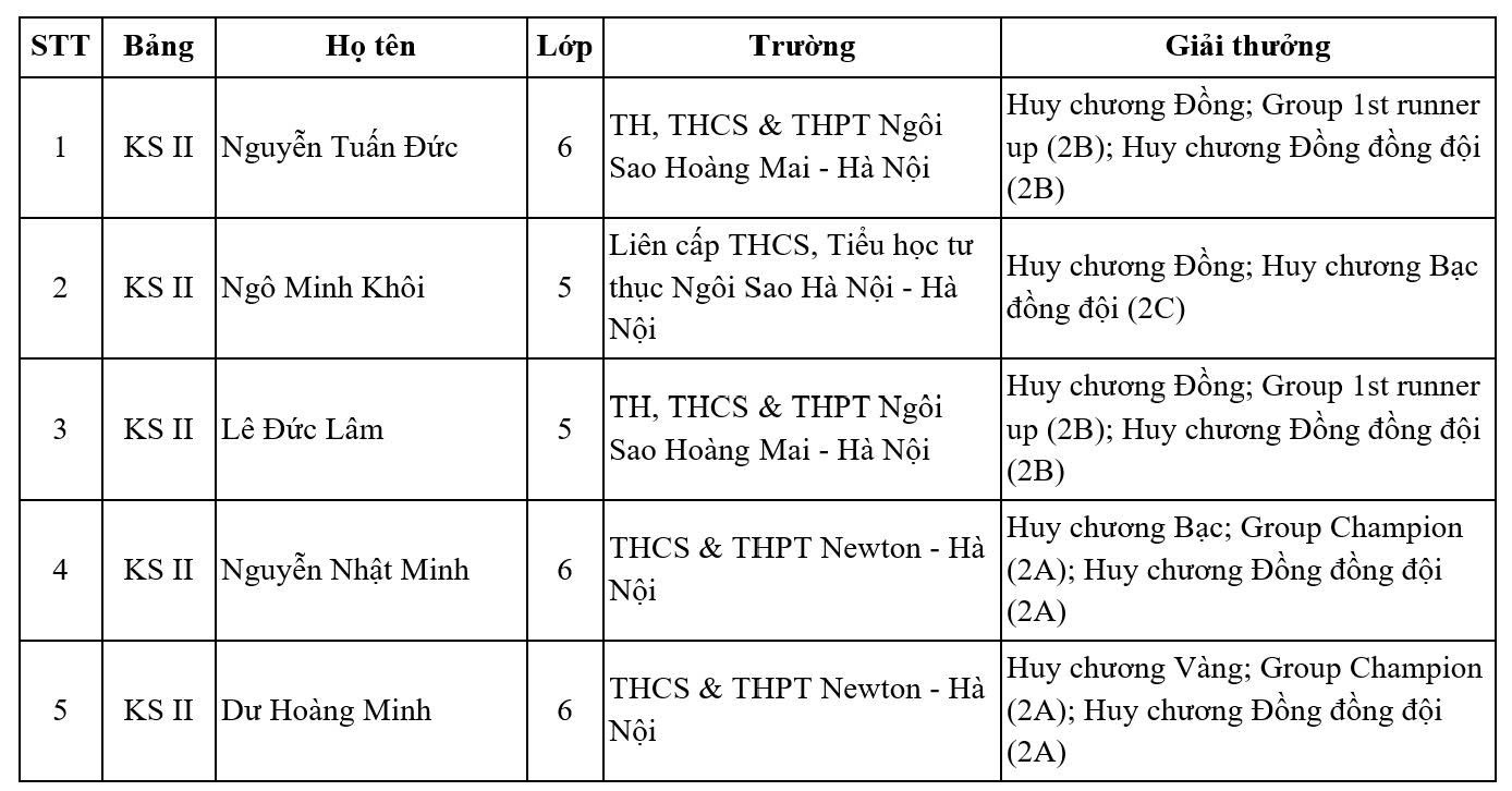  - Ảnh 2.