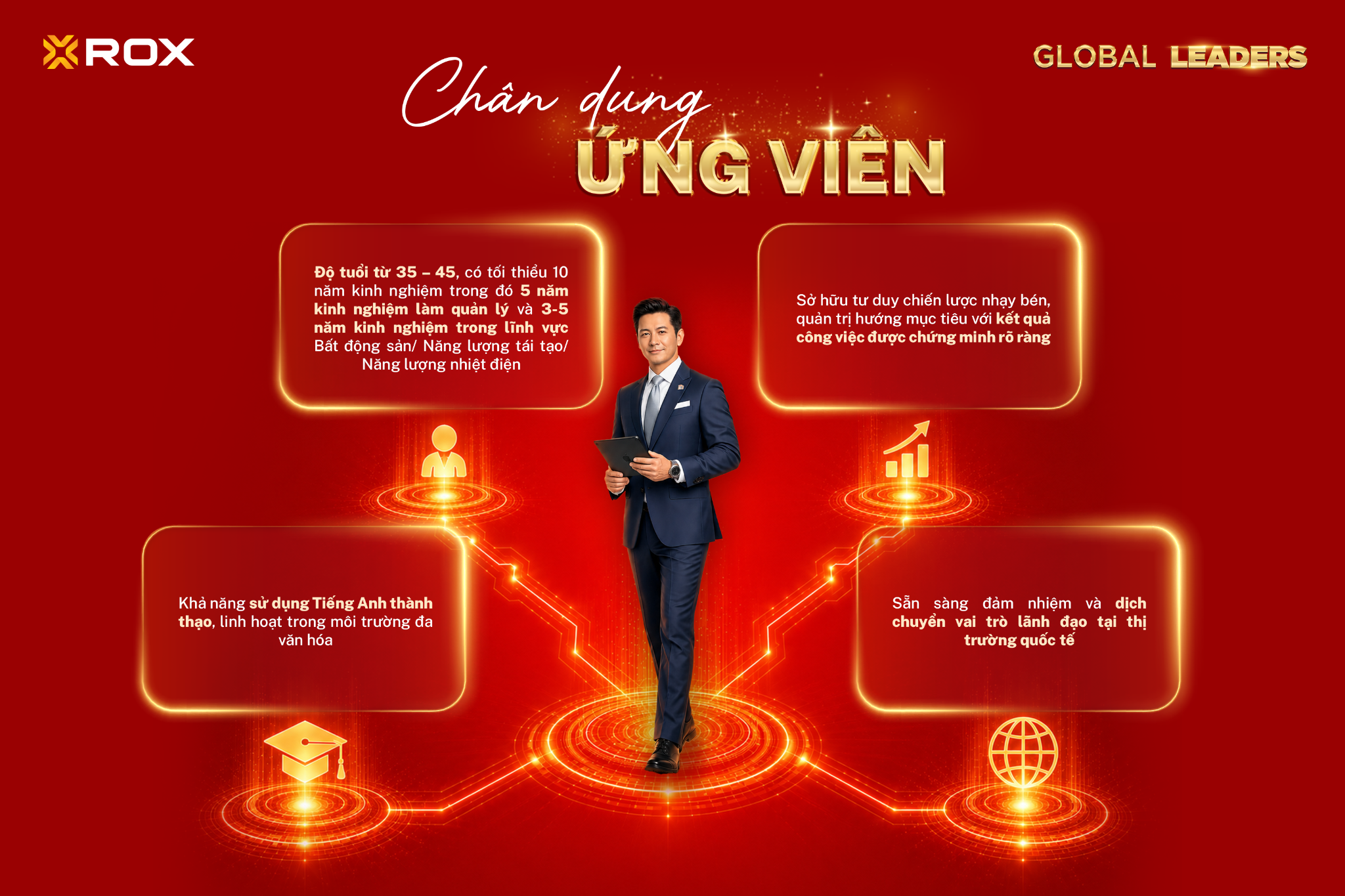 Global Leaders mở cơ hội cho nhà quản lý vươn ra quốc tế - Ảnh 2.