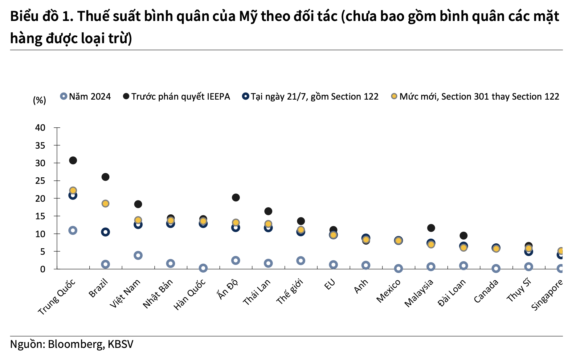 Mỹ áp thuế 12,5% với hàng Việt: VN-Index sẽ chịu tác động đến đâu? - Ảnh 2.