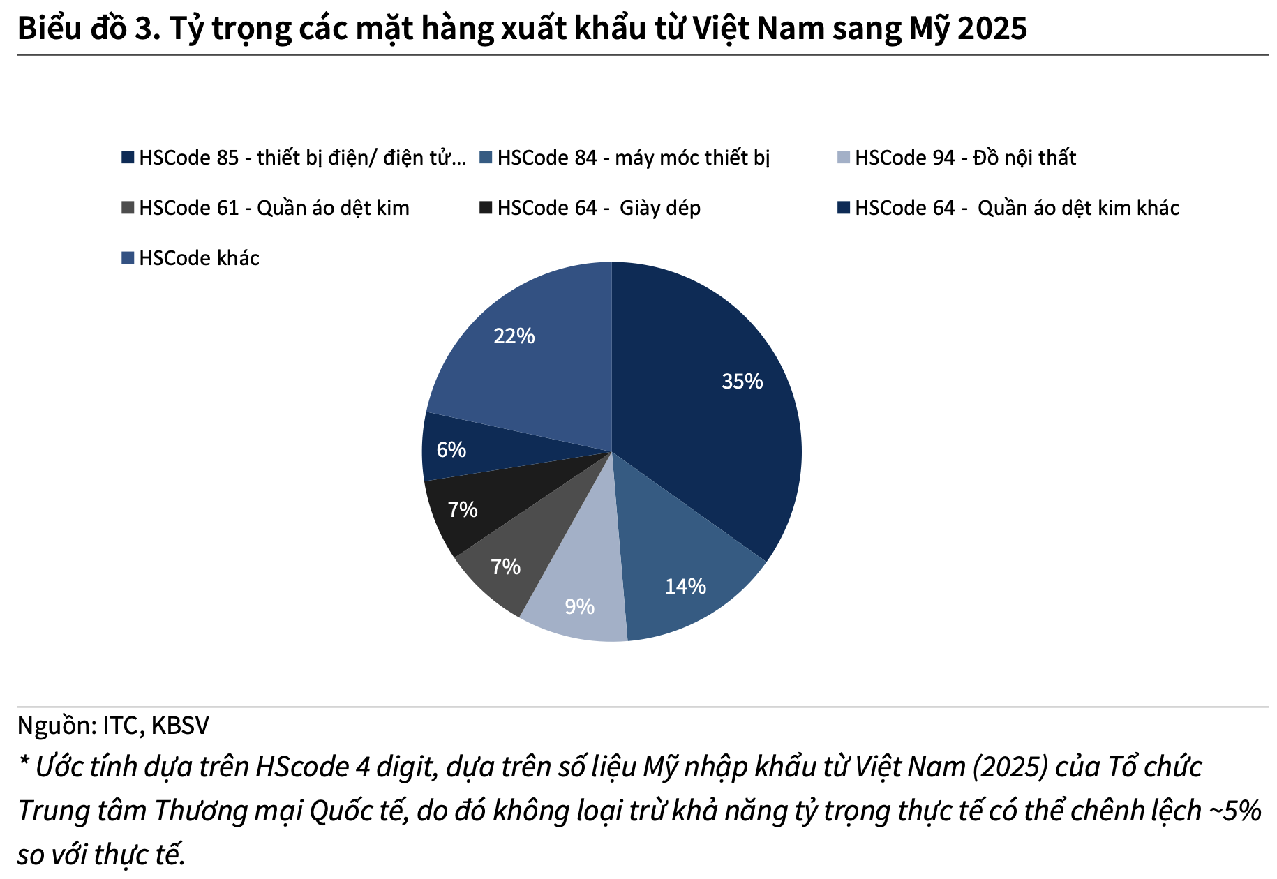 Mỹ áp thuế 12,5% với hàng Việt: VN-Index sẽ chịu tác động đến đâu? - Ảnh 3.