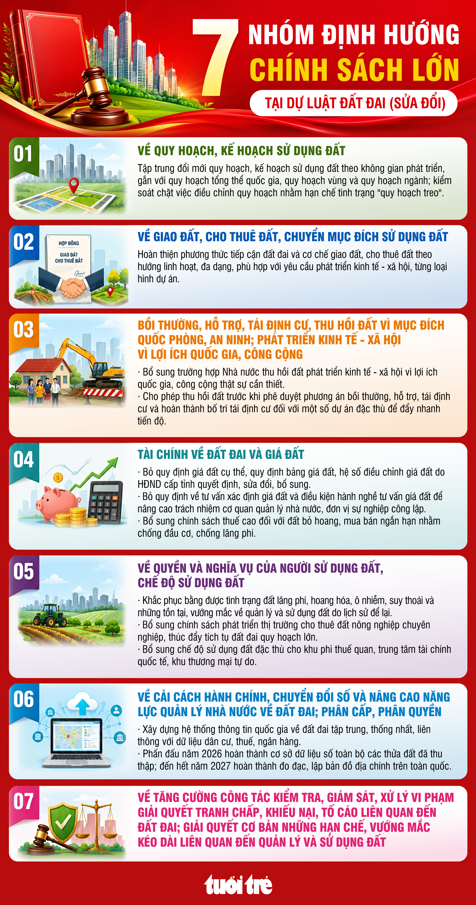 Sửa luật Đất đai 2026: Đề xuất 7 nhóm định hướng chính sách quan trọng - Ảnh 1.