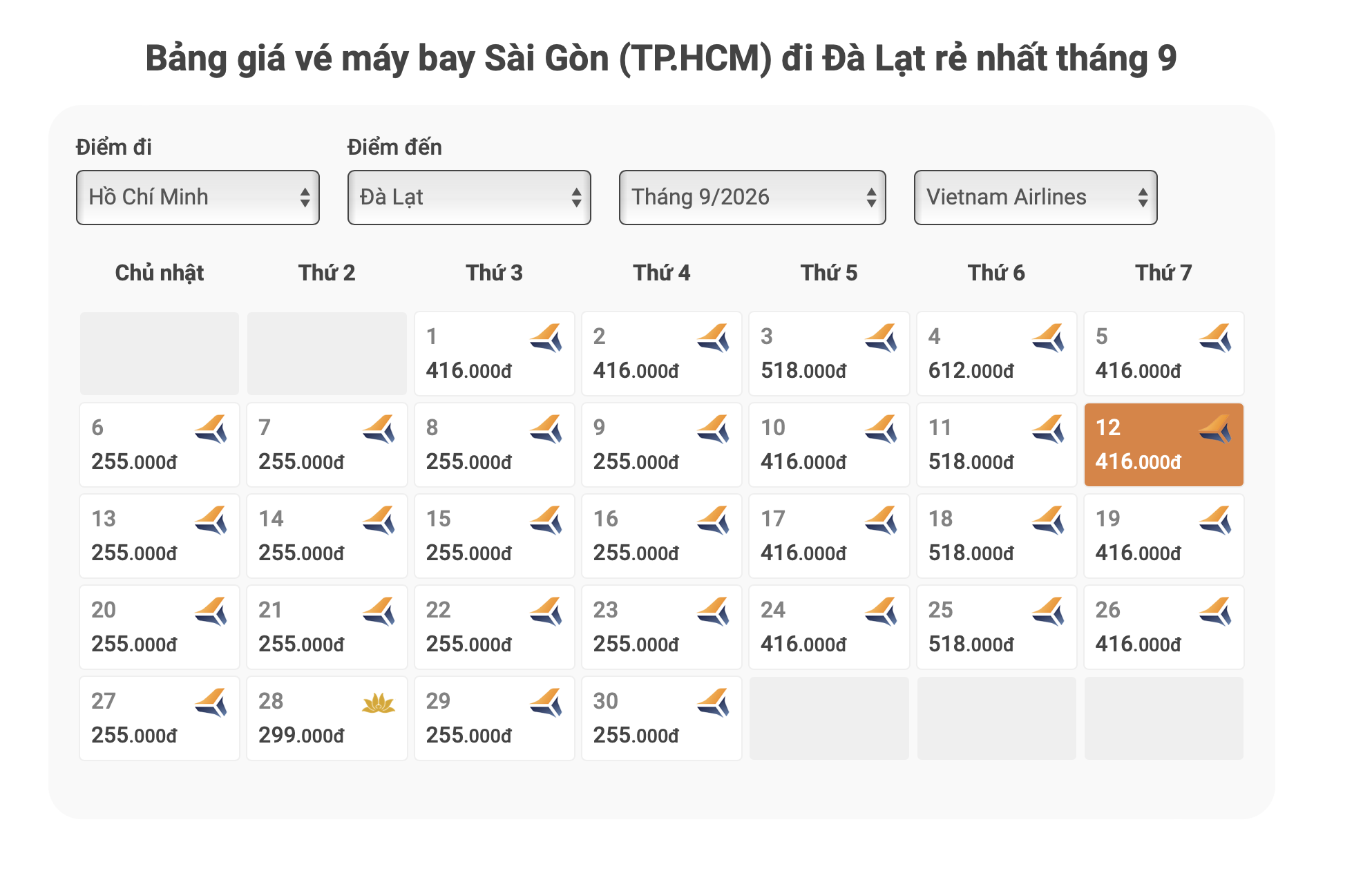 Bay thẳng đến Đà Lạt từ 19-8, vé các hãng giá thế nào? - Ảnh 2.