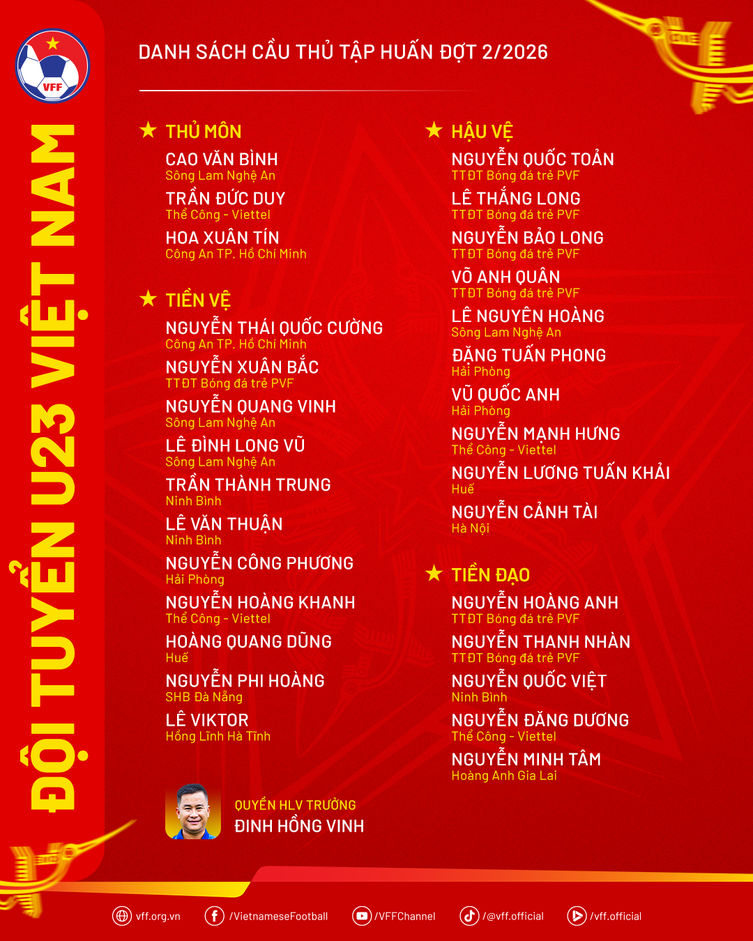 U23 Việt Nam quy tụ lực lượng mạnh cho Asiad 2026  - Ảnh 2.
