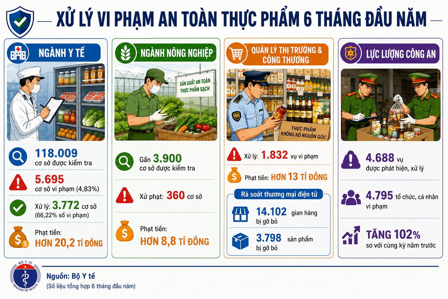 Phòng thực phẩm bẩn hay xây thêm bệnh viện? Kỳ 3: Vì sao thực phẩm bẩn vẫn len lỏi mâm cơm? - Ảnh 2.