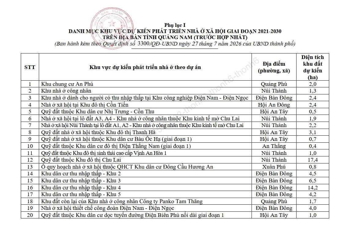 Đà Nẵng bổ sung hơn 200 khu vực phát triển nhà ở tại Quảng Nam (trước hợp nhất) giai đoạn 2021-2030 - Ảnh 2.