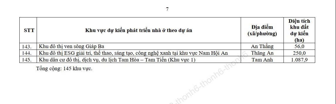 Đà Nẵng bổ sung hơn 200 khu vực phát triển nhà ở tại Quảng Nam (trước hợp nhất) giai đoạn 2021-2030 - Ảnh 11.