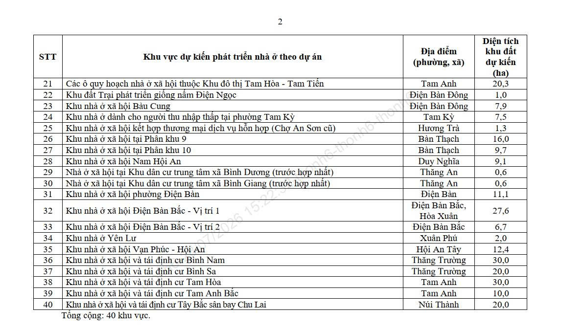 Đà Nẵng bổ sung hơn 200 khu vực phát triển nhà ở tại Quảng Nam (trước hợp nhất) giai đoạn 2021-2030 - Ảnh 3.