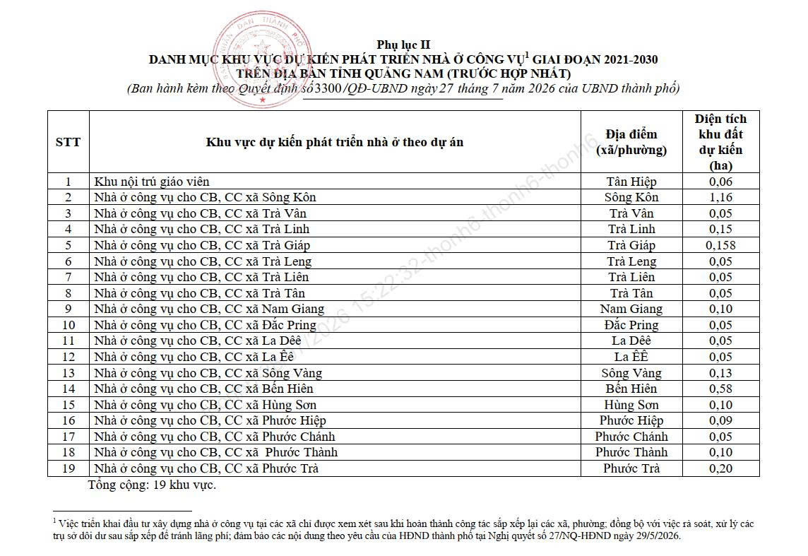 Đà Nẵng bổ sung hơn 200 khu vực phát triển nhà ở tại Quảng Nam (trước hợp nhất) giai đoạn 2021-2030 - Ảnh 4.