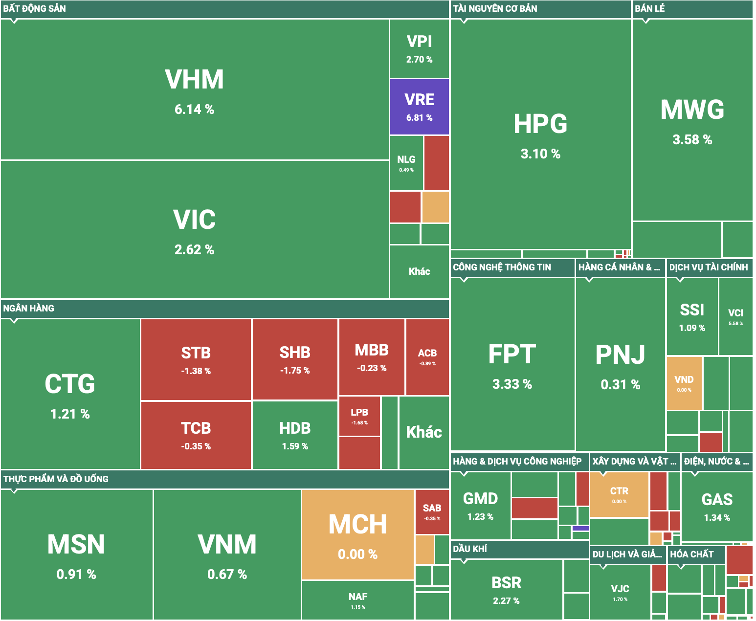 Cổ phiếu trụ đồng loạt khởi sắc, VN-Index lấy lại 1.700 điểm - Ảnh 1.