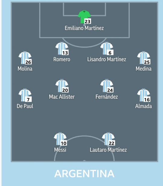Argentina - Cape Verde (5h): Messi đá cặp Martinez, hướng đến bàn thắng thứ 20 - Ảnh 2.