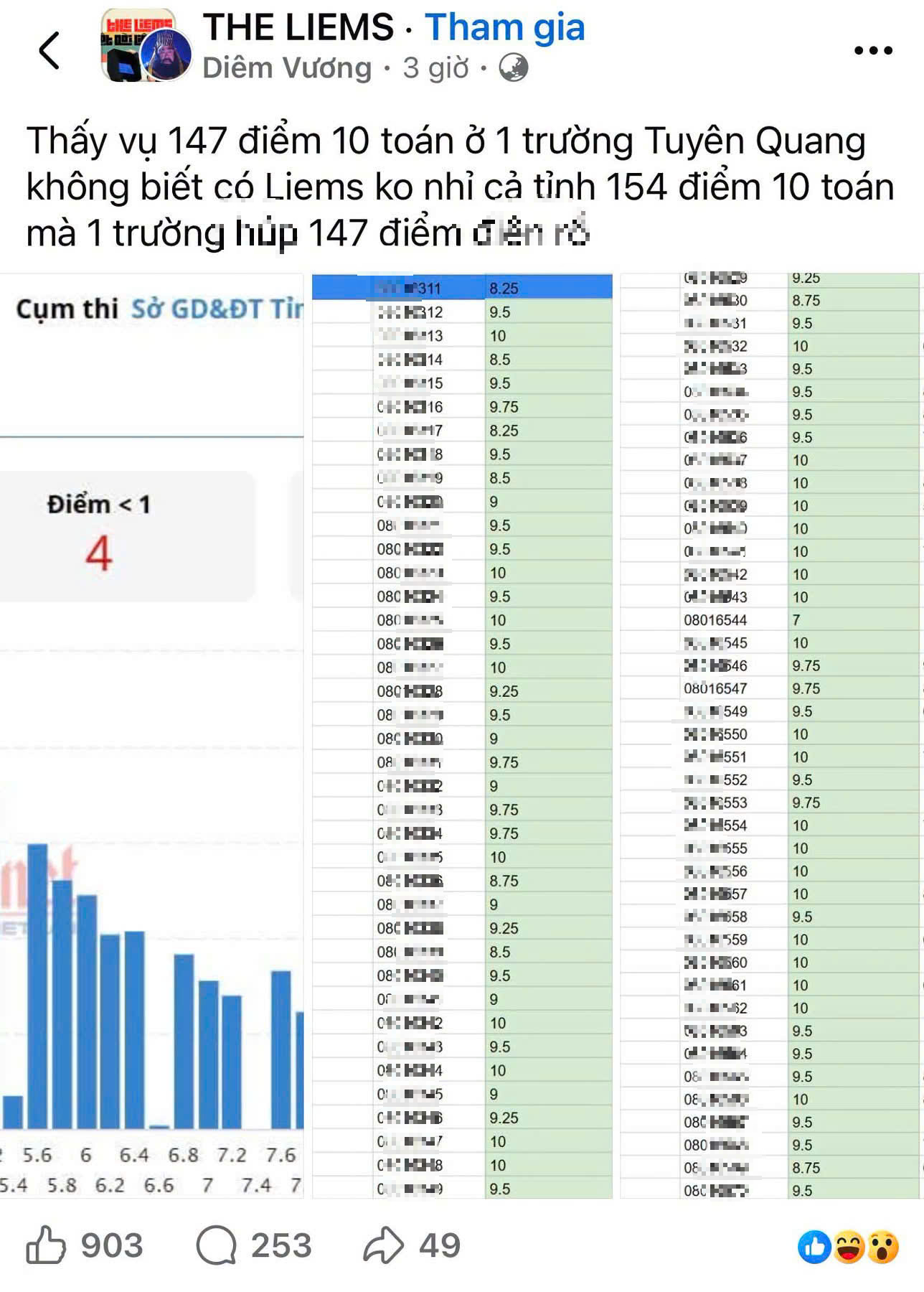 Trường THPT chuyên Tuyên Quang có 147 điểm 10 toán tốt nghiệp - Ảnh 2.