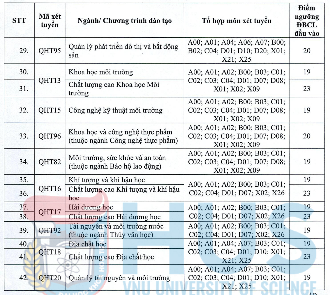 Đại học Kinh tế quốc dân và loạt trường công bố điểm sàn: cao nhất 25 - Ảnh 4.