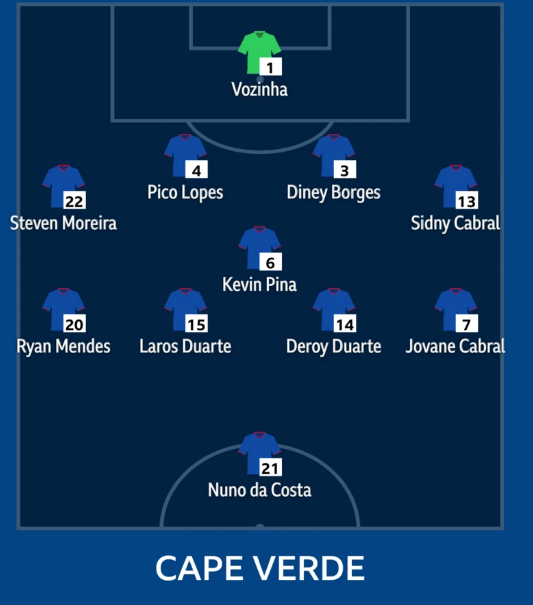 Argentina - Cape Verde (5h): Messi đá cặp Martinez, hướng đến bàn thắng thứ 20 - Ảnh 3.
