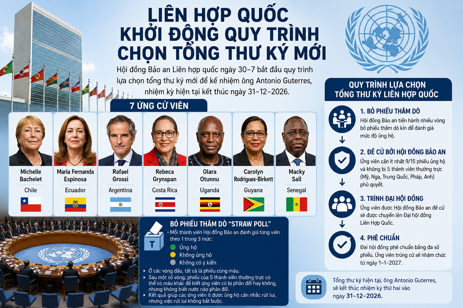 Cuộc đua dành ghế Tổng thư ký Liên hợp quốc chính thức bắt đầu - Ảnh 2.