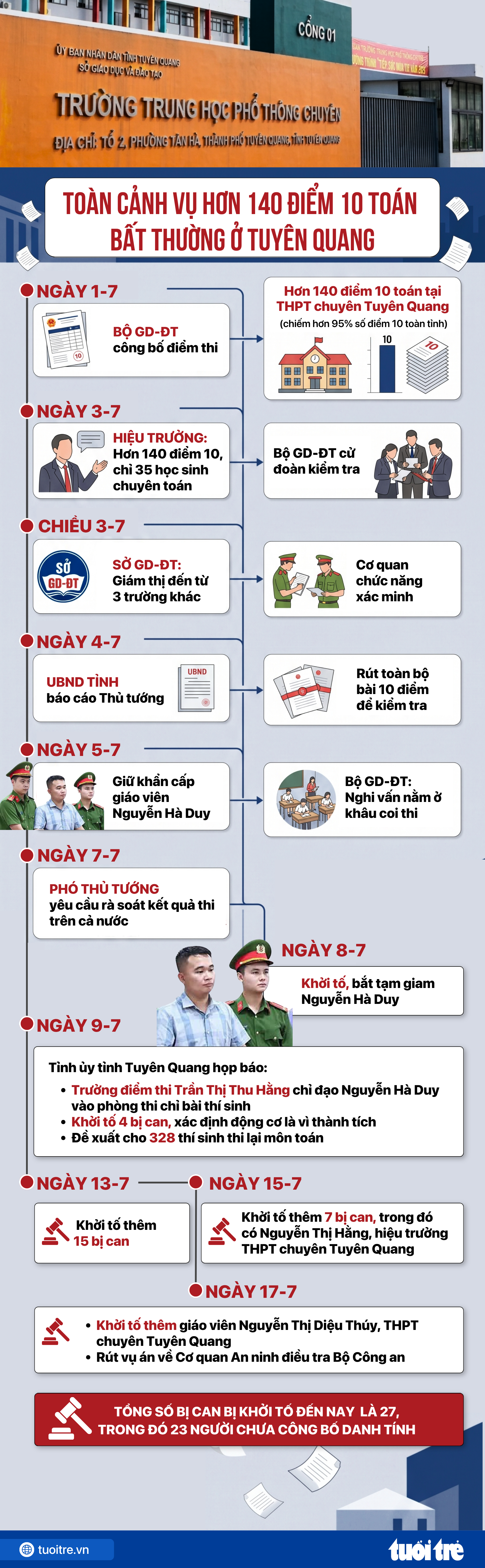  - Ảnh 1.