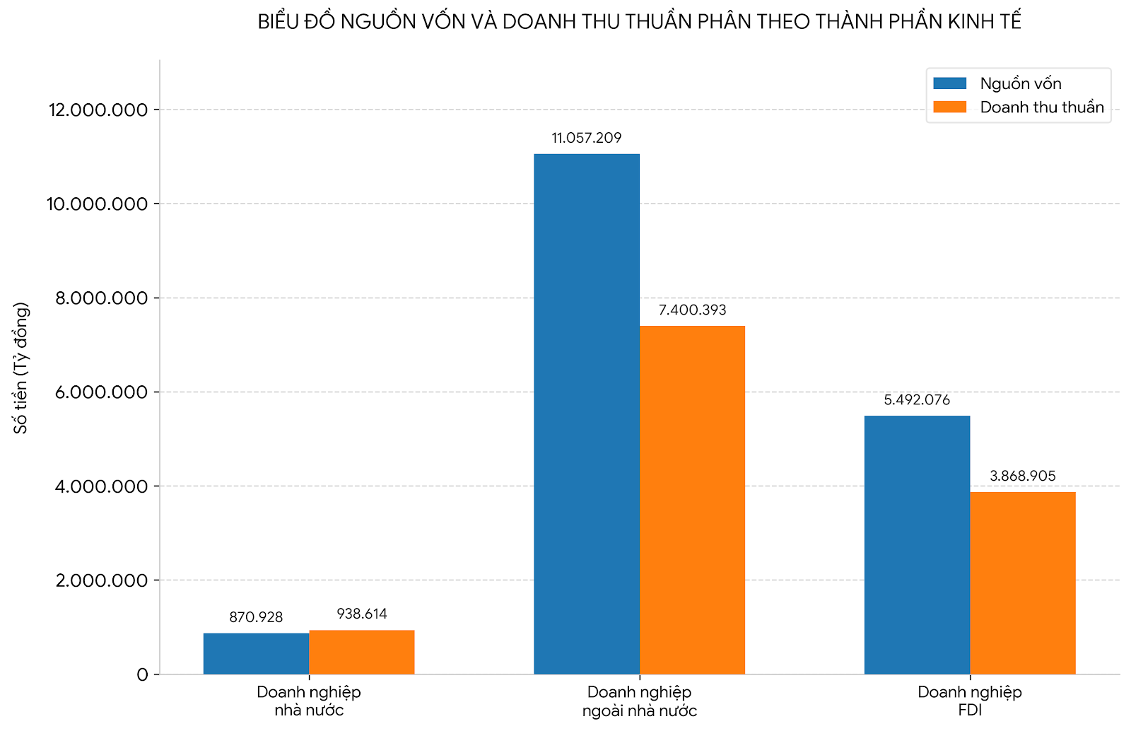 Doanh nghiệp FDI tăng 41% sau 5 năm, dùng 1/4 lao động của thành phố - Ảnh 2.