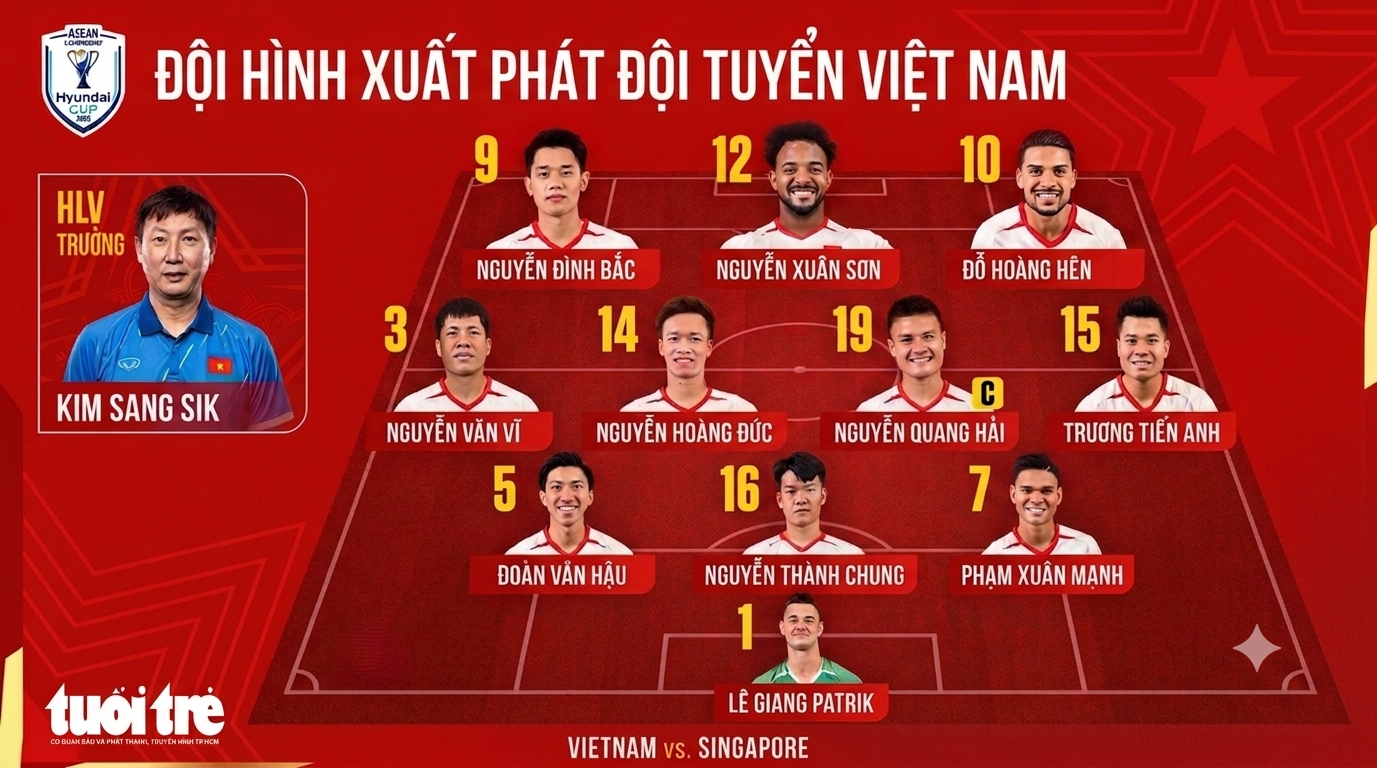 Trực tuyến Việt Nam - Singapore (20h): Thầy Kim tung ra sân hàng công cực mạnh - Ảnh 2.