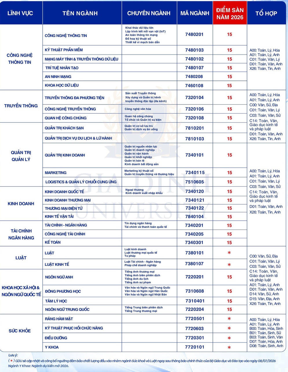 Hai trường đại học công bố điểm sàn từ 15 điểm theo kết quả thi tốt nghiệp THPT - Ảnh 4.