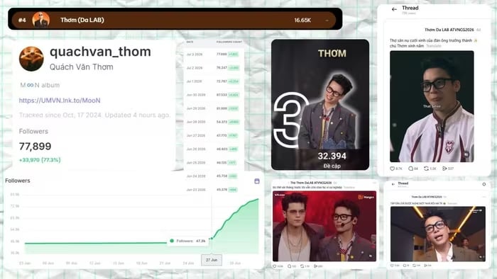 Thơm (Da LAB) bất ngờ thành 'hiện tượng visual' của Anh trai vượt ngàn chông gai 2026 - Ảnh 3.