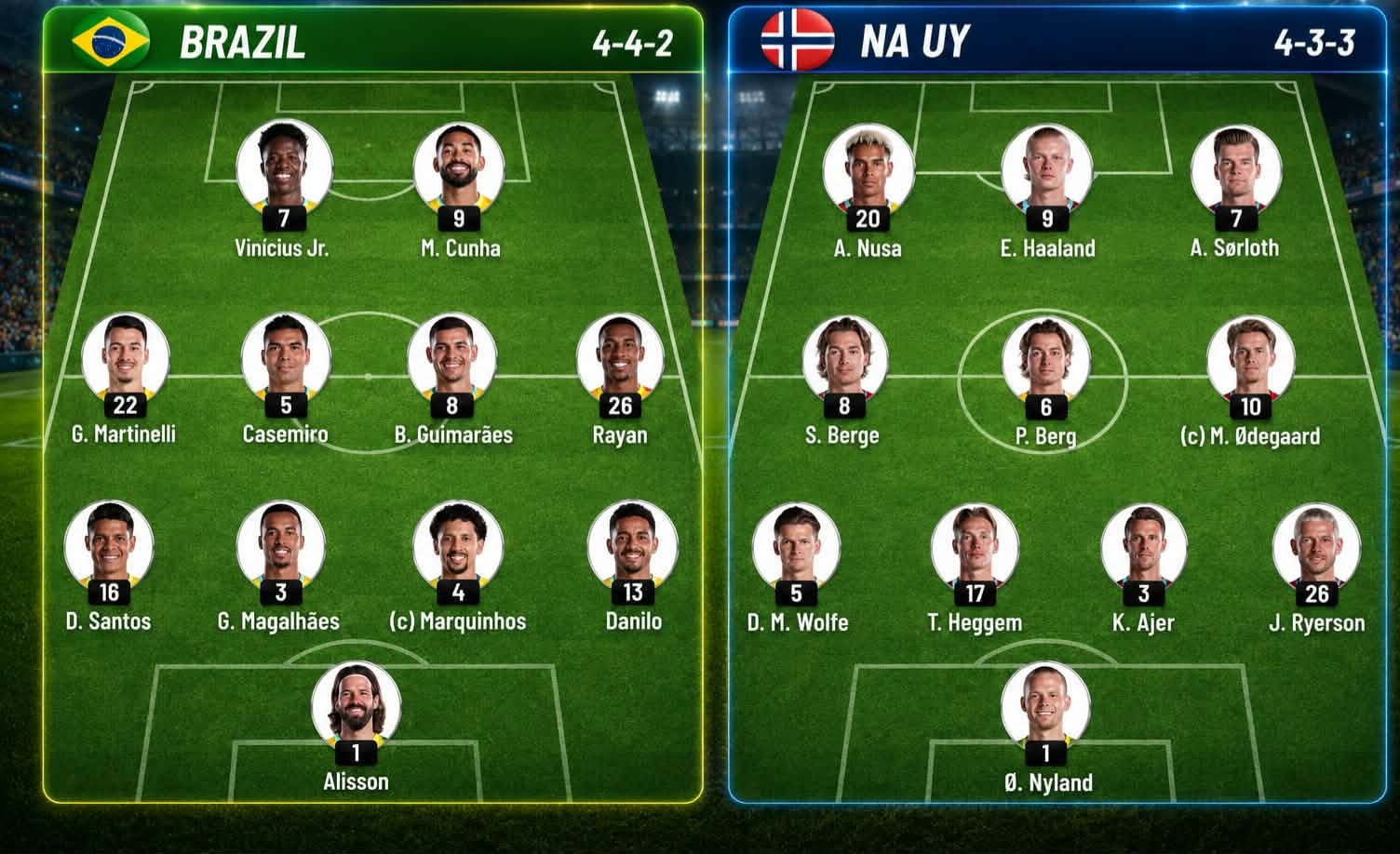 Brazil - Na Uy (hiệp 2) 0-1: Haaland đánh đầu mở tỉ số - Ảnh 2.