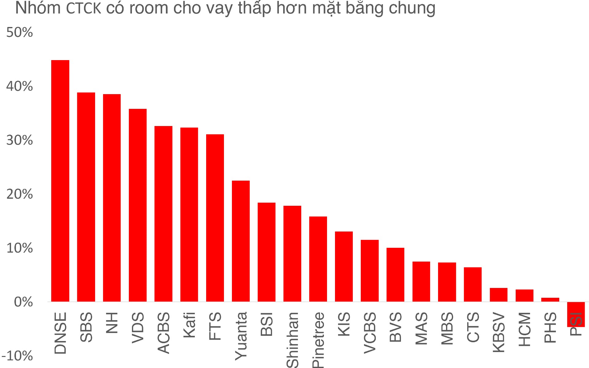 Nghịch lý cổ phiếu chứng khoán: Vừa bị xử phạt, giá lại tăng 10-20% - Ảnh 3.
