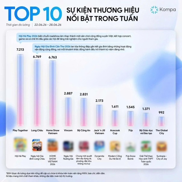Ngày hội sức khỏe cho 500 gia đình ba thế hệ “gây bão”, vào top sự kiện ấn tượng tại Việt Nam - Ảnh 1.